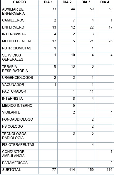 bol 7 3